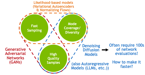 notes-on-diffusion-models