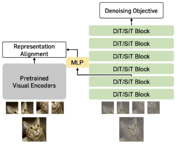 notes-on-diffusion-models