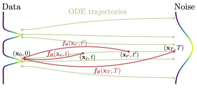notes-on-diffusion-models