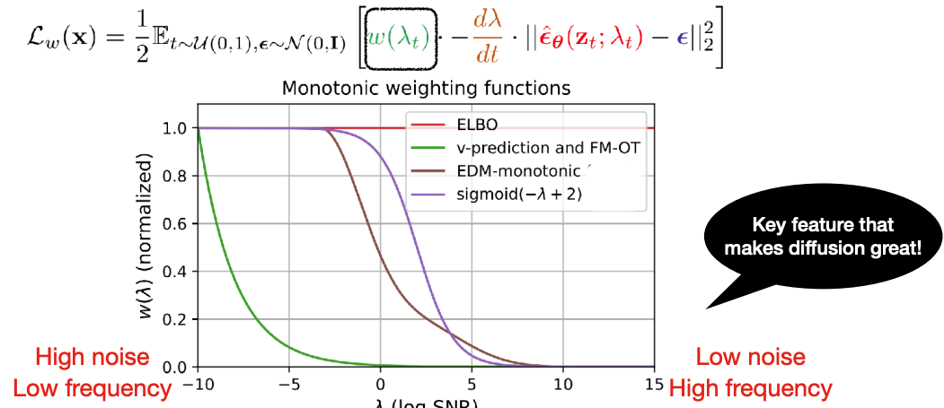 notes-on-diffusion-models