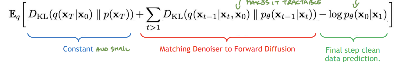 notes-on-diffusion-models