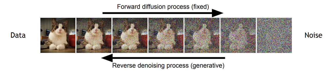notes-on-diffusion-models