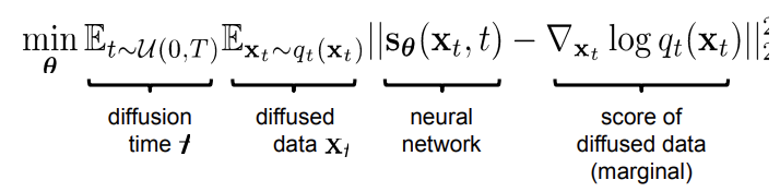 notes-on-diffusion-models