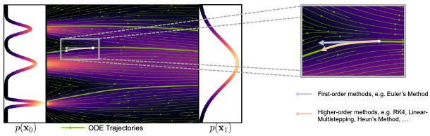 notes-on-diffusion-models