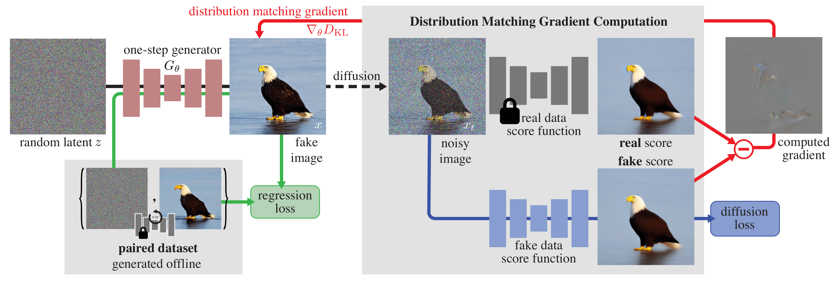 notes-on-diffusion-models
