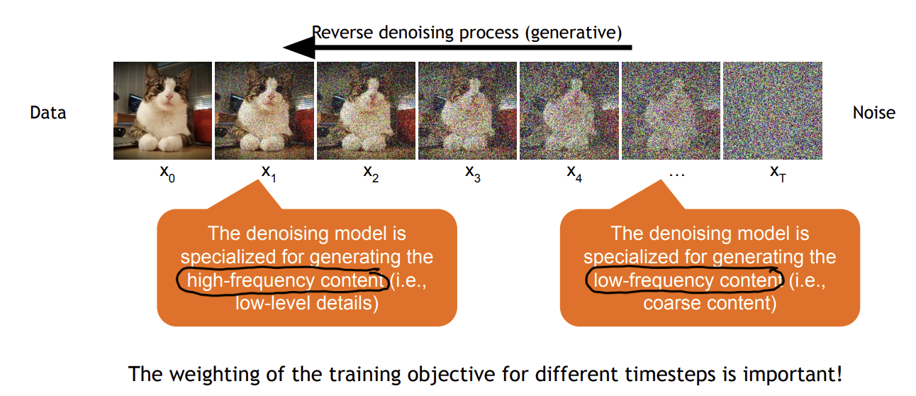 notes-on-diffusion-models