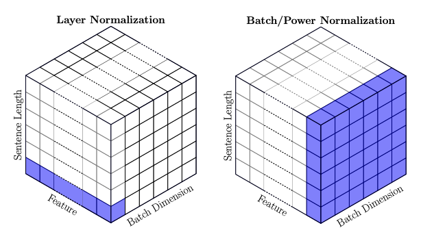 notes-on-transformers