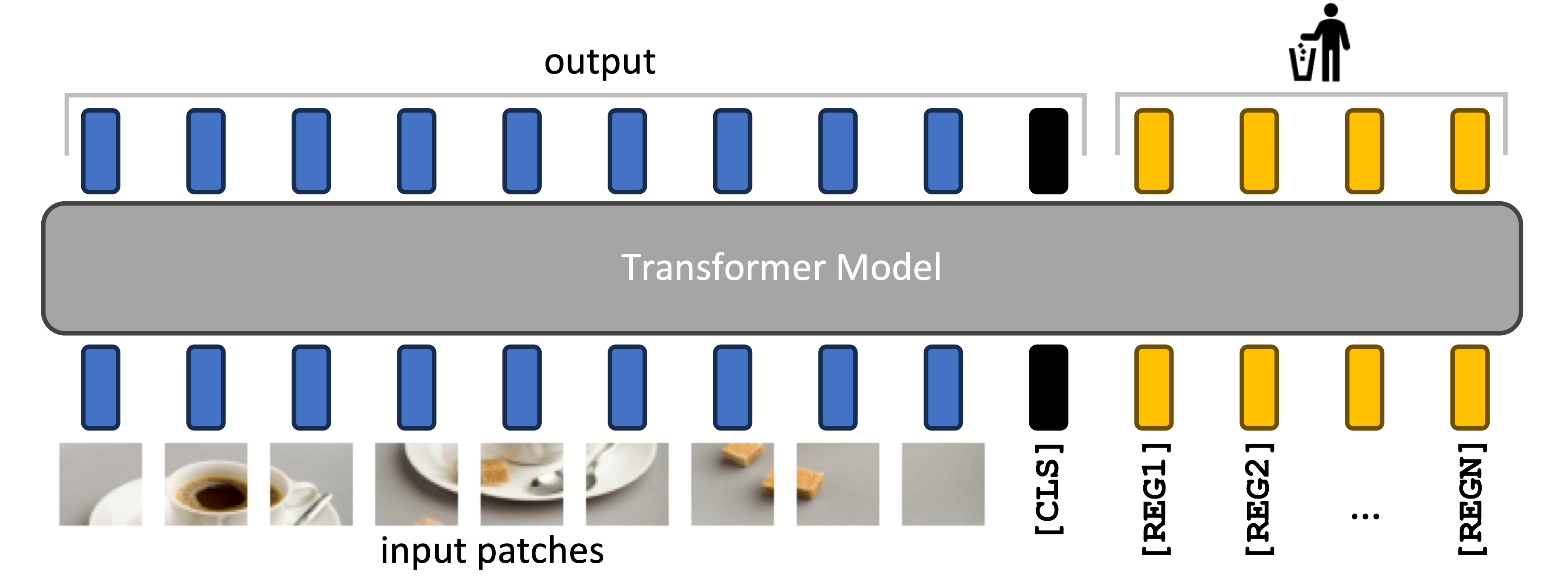 notes-on-vision-models