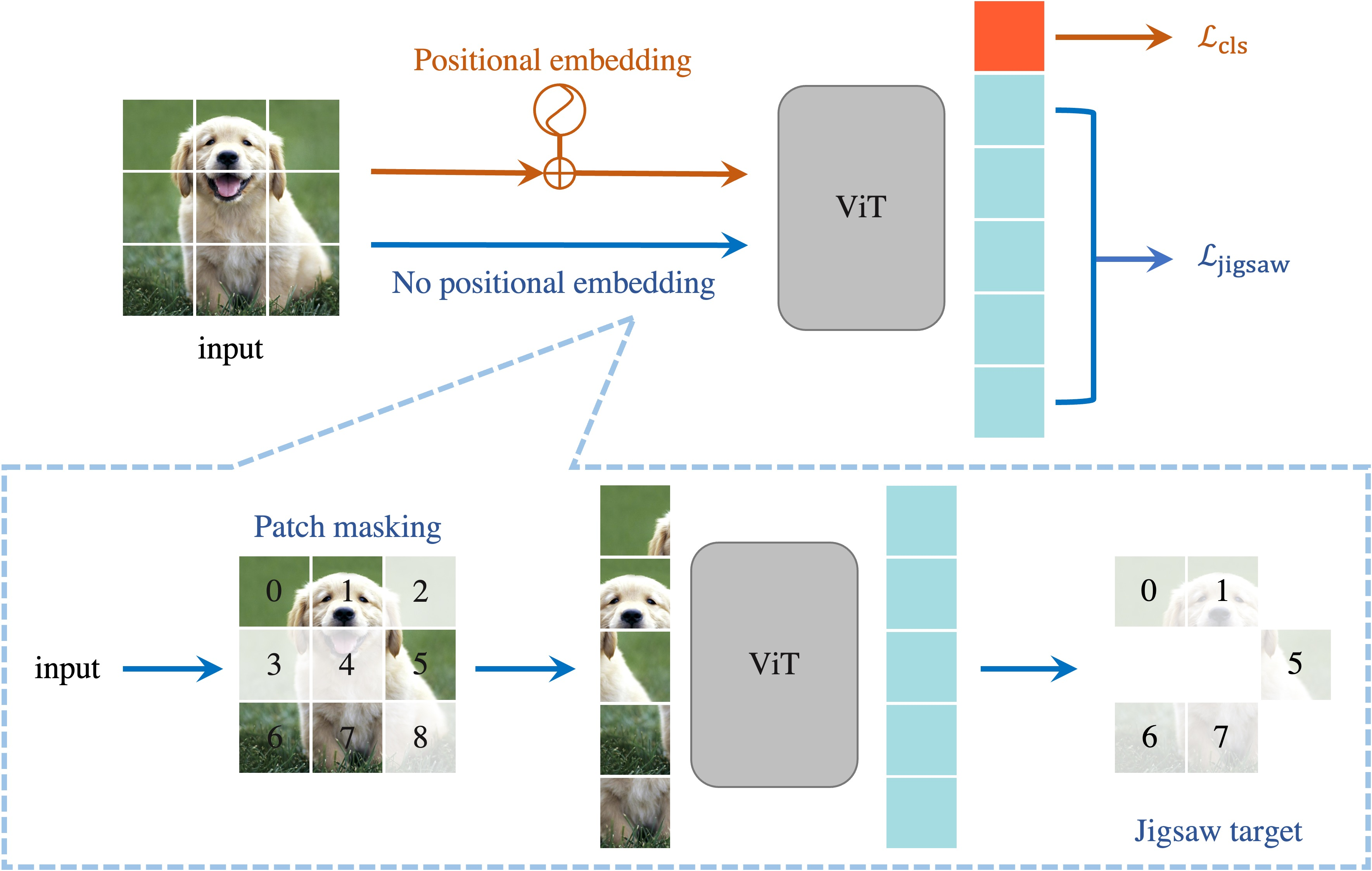 notes-on-vision-models