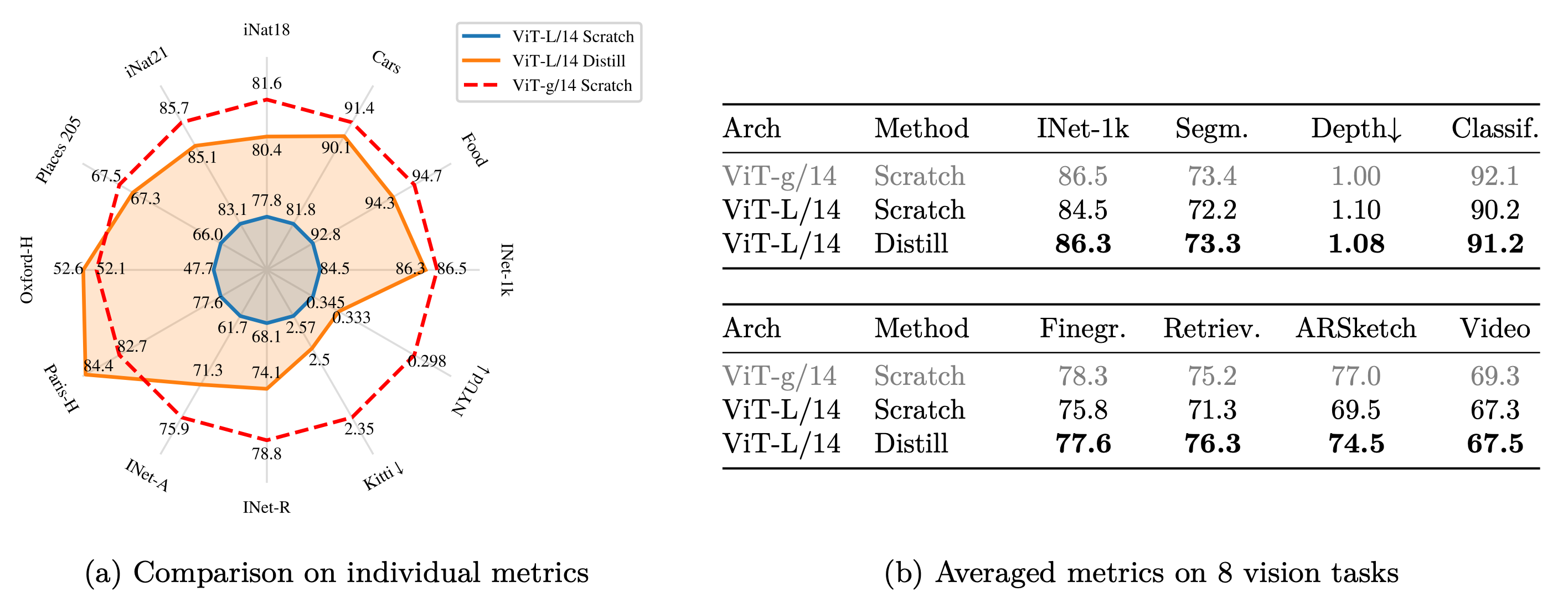 notes-on-vision-models