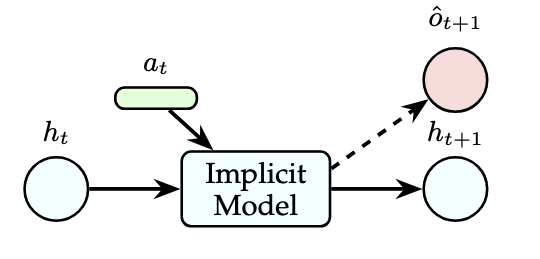 notes-on-world-models
