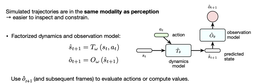 notes-on-world-models