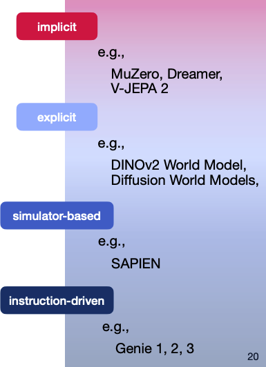 notes-on-world-models