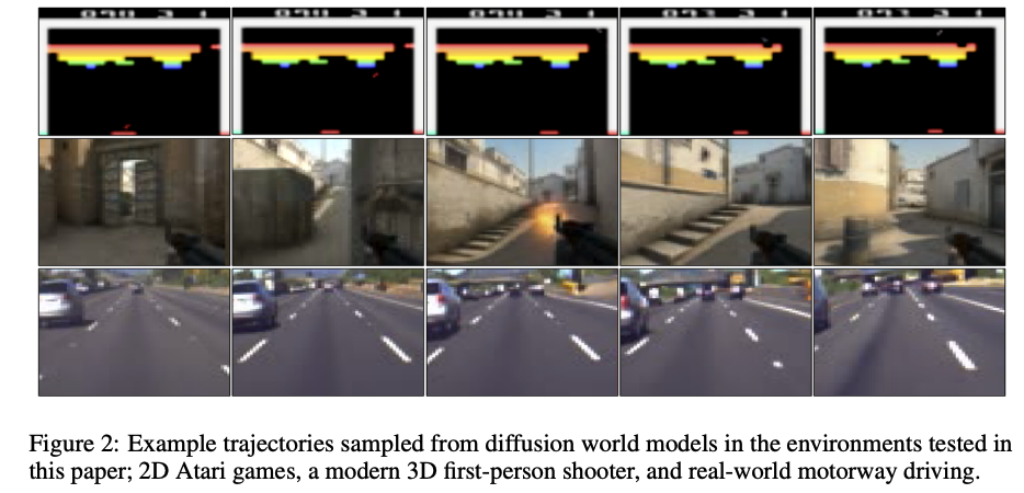 notes-on-world-models