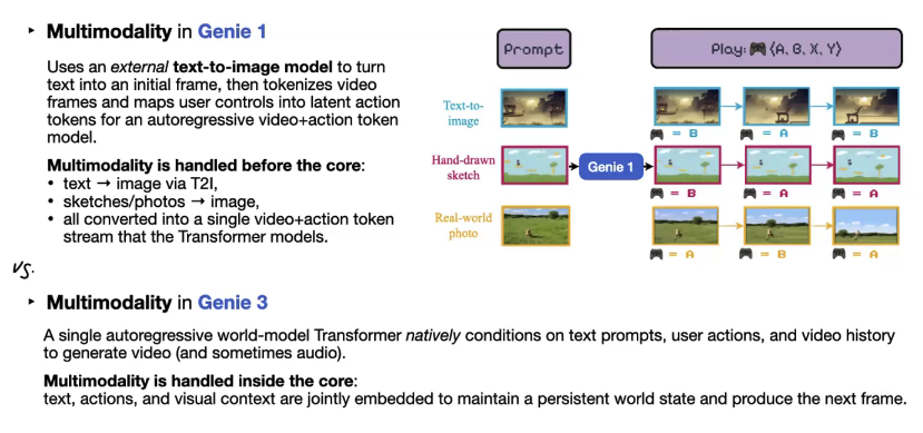 notes-on-world-models